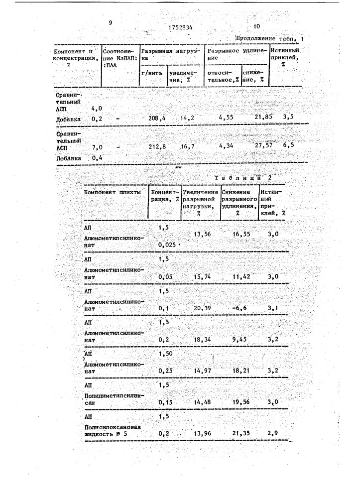 Шлихта для хлопчатобумажной пряжи (патент 1752834)