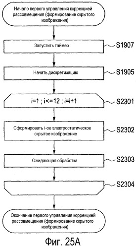 Устройство формирования цветных изображений (патент 2476918)