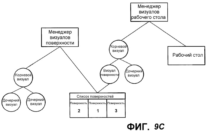 Язык разметки и объектная модель для векторной графики (патент 2321892)