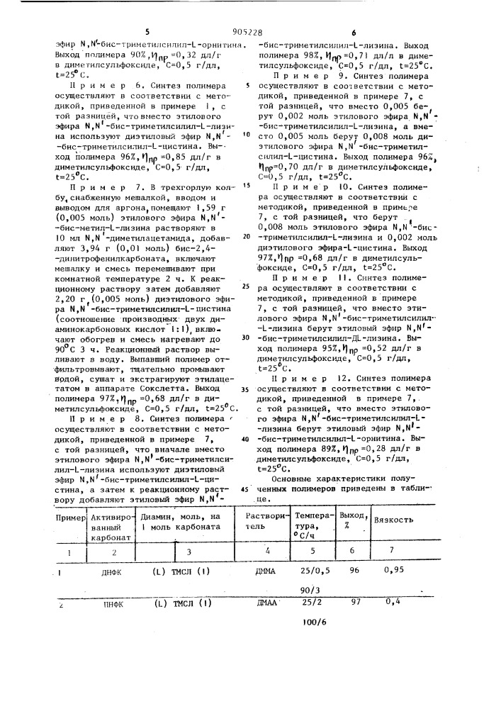 Способ получения полимочевины (патент 905228)