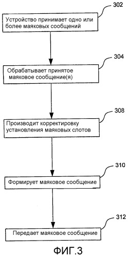 Адаптивный маяковый период в распределенной сети (патент 2330383)