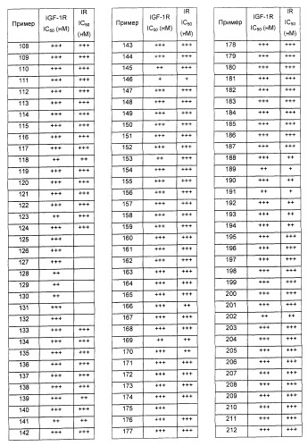 Имидазопиридиновые ингибиторы киназ (патент 2469036)