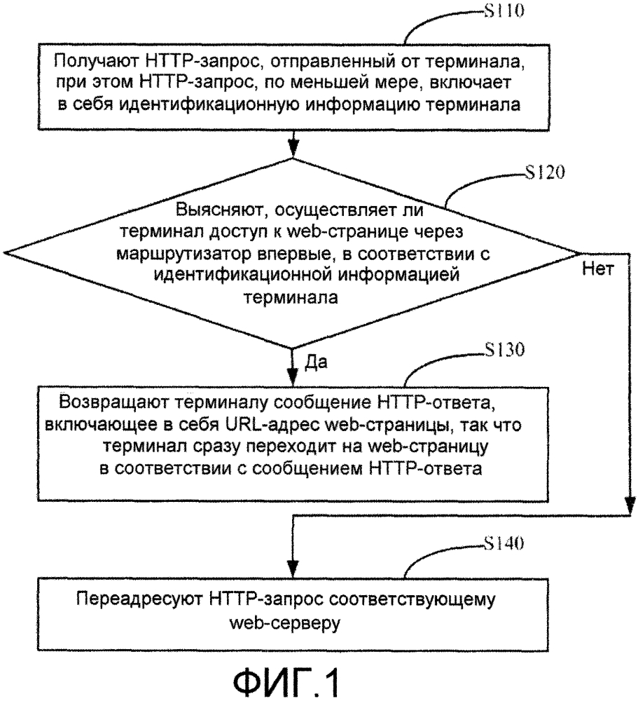 Способ и устройство для основанного на маршрутизаторе управления работой в сети (патент 2610827)