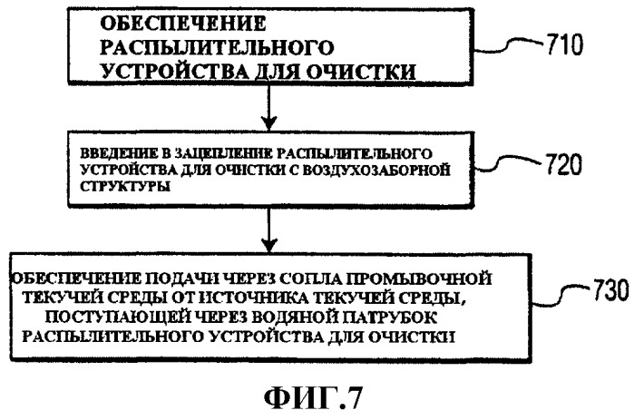 Система очистки турбины (патент 2428265)