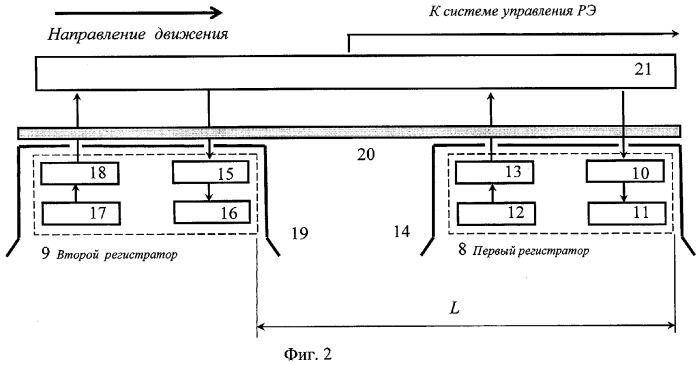 Автономное бортовое устройство для определения положения и скорости рельсового экипажа (варианты) (патент 2282197)