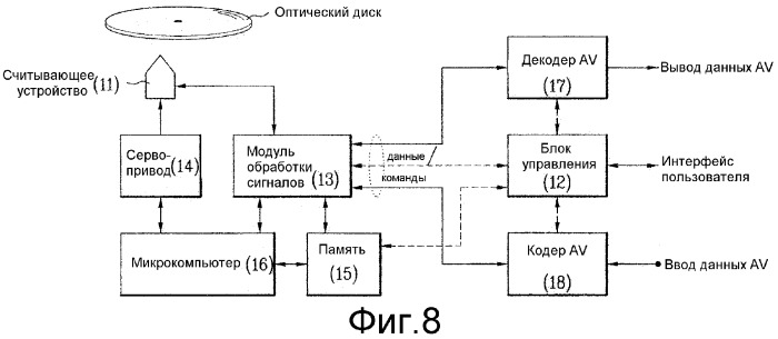 Носитель записи, содержащий структуру данных для управления воспроизведением потоков данных, записанных на нем, и способы и устройства для записи и воспроизведения (патент 2369921)