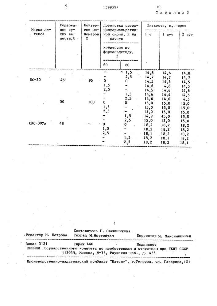 Полимерная композиция на основе синтетического латекса (патент 1599397)