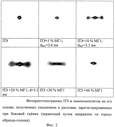 Способ получения эксфолиированного нанокомпозита (патент 2443728)