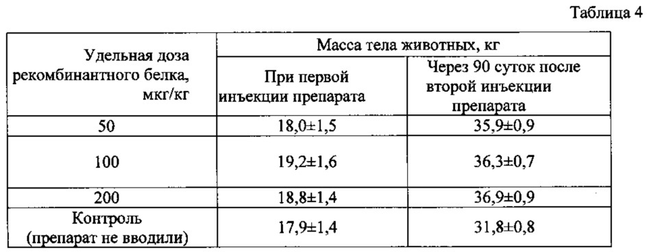 Рекомбинантный белок мио-гсд, способ его получения, инъекционный препарат для повышения мышечной массы сельскохозяйственных животных, птицы и животных семейства псовых, а также способ использования препарата (патент 2613420)