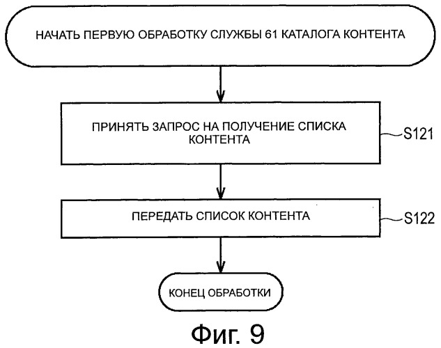 Устройство обработки информации, способ обработки информации, система обработки информации и программа для них (патент 2518494)