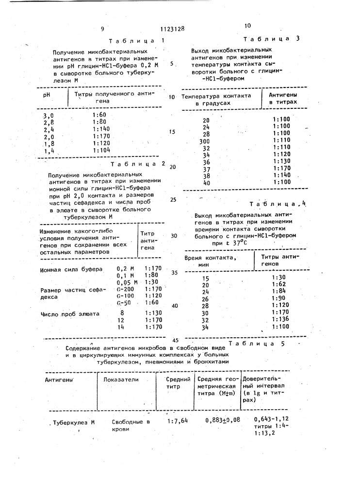 Способ определения антигенов микобактерий в крови больных туберкулезом (патент 1123128)