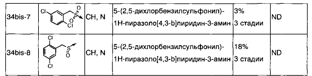 Производные азаиндазола или диазаиндазола в качестве медикамента (патент 2600976)