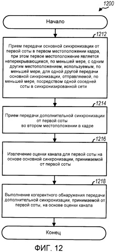 Передачи синхронизации в системе беспроводной связи (патент 2449471)