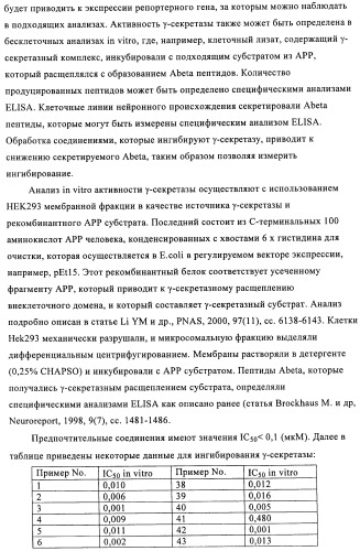 Малонамидные производные в качестве ингибиторов  -секретазы (патент 2440342)