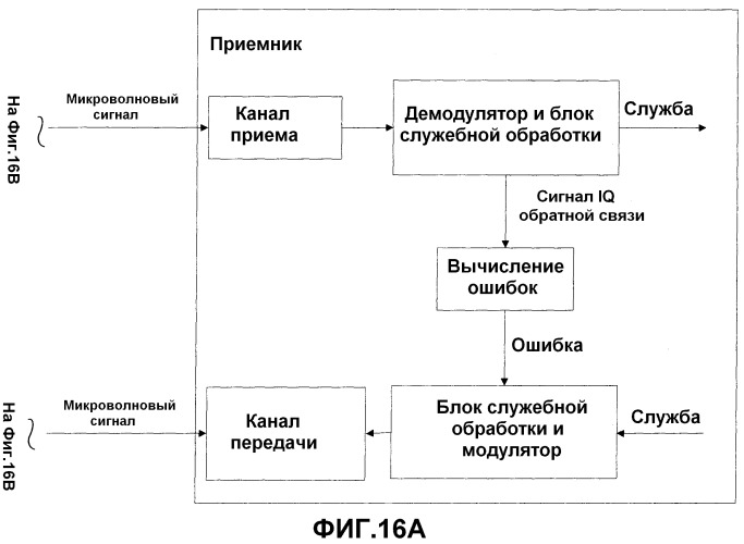 Способ, устройство и система для коррекции микроволновых сигналов (патент 2535917)