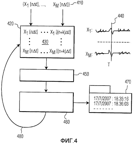 Устройство для амбулаторного мониторирования активности мозга (патент 2469644)