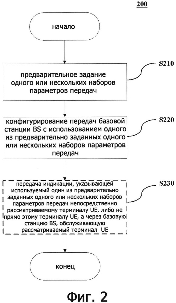 Базовая станция и абонентский терминал и способы подавления помех, используемые в таких станциях и терминале (патент 2639282)