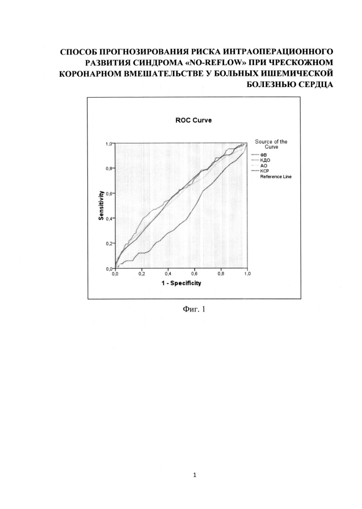 Способ прогнозирования риска интраоперационного развития синдрома "no-reflow" при чрескожном коронарном вмешательстве у больных ишемической болезнью сердца (патент 2659630)