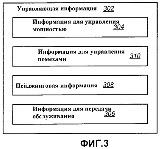 Способы и системы для адаптивной передачи управляющей информации в системе беспроводной связи (патент 2439854)