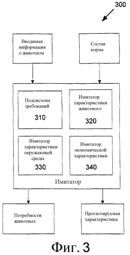 Система и способ оптимизации животноводческого производства (патент 2399289)