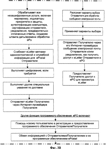 Система и способ передачи сообщений и управления документооборотом (патент 2363981)