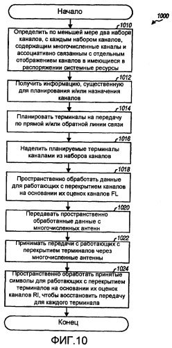 Канальные структуры для системы связи множественного доступа с квазиортогональным разделением каналов (патент 2354056)