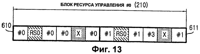 Способ и устройство назначения ресурсов канала управления в системе мобильной связи с использованием мультиплексирования с ортогональным частотным разделением (патент 2447600)