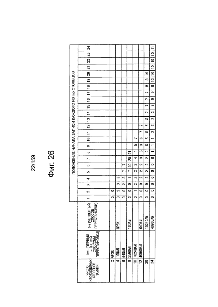 Устройство обработки данных и способ обработки данных (патент 2595579)