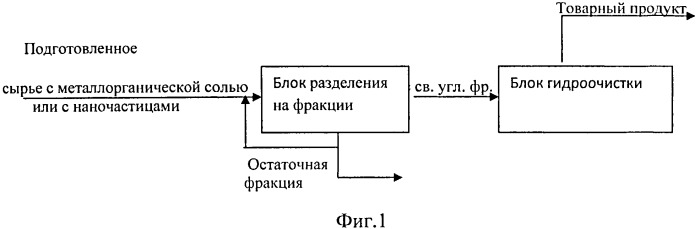 Способ переработки углеводородсодержащего сырья (варианты) (патент 2485167)