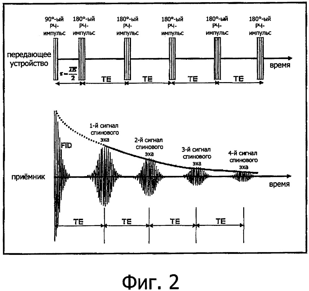 Способ интерпретации сигналов ямр для получения результатов измерений потока многофазной текучей среды в системе газ/жидкость (патент 2666124)