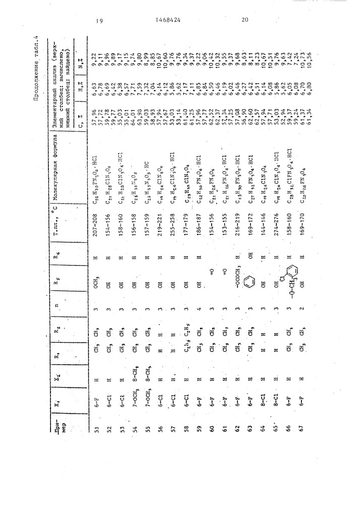 Способ получения производных гидантоина (патент 1468424)