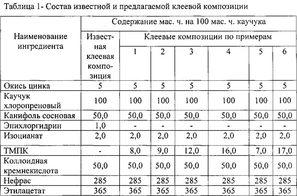 Клеевая композиция и способ ее изготовления (патент 2620053)