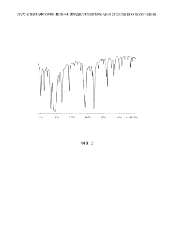 Трис-(пентафторфенил)-4-пиридилэтилгерман и способ его получения (патент 2591958)