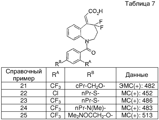 Производное 4,4-дифтор-1,2,2,4-тетрагидро-5н-1-бензазепина или его соль (патент 2326868)