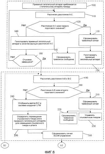 Вспомогательная система дозаправки в воздухе (патент 2548653)