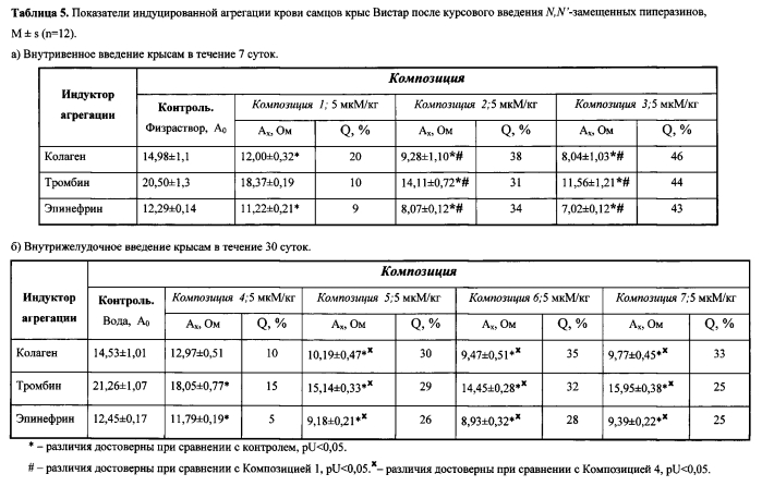 Вещество, обладающее сочетанной антиагрегантной, антикоагулянтной и вазодилаторной активностью, и способ получения n, n'-замещенных пиперазинов (патент 2577039)