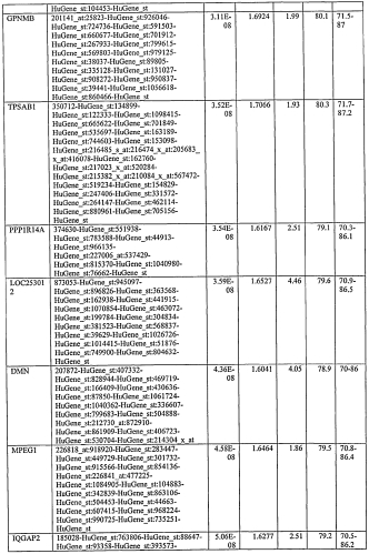 Способ диагностики неоплазм-ii (патент 2565540)