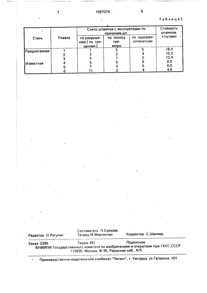 Сталь (патент 1587074)