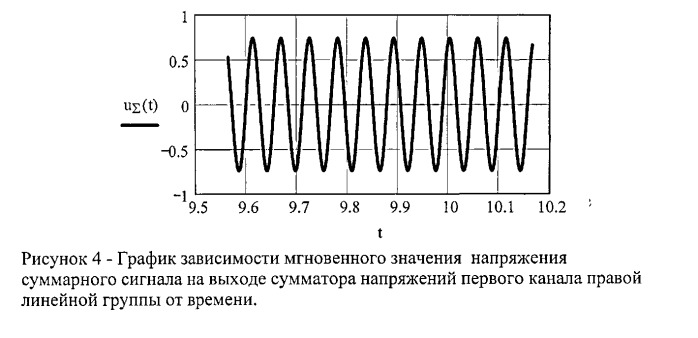 Акустический локатор импульсных источников звука (патент 2529827)