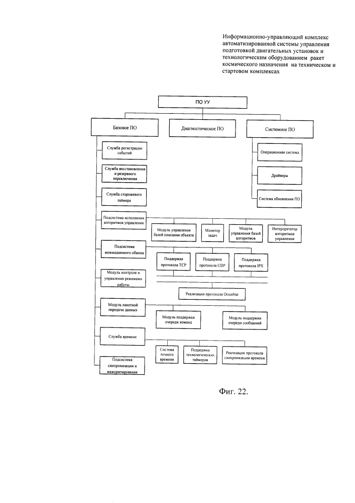 Информационно-управляющий комплекс автоматизированной системы управления подготовкой двигательных установок и технологическим оборудованием ракет космического назначения на техническом и стартовом комплексах (патент 2604362)