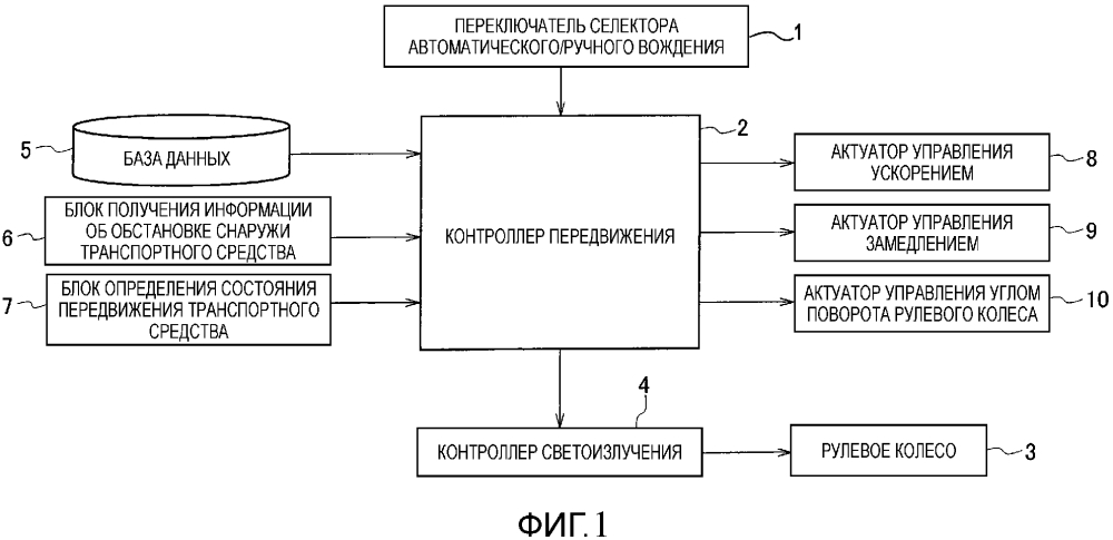 Устройство представления информации транспортного средства (патент 2627251)