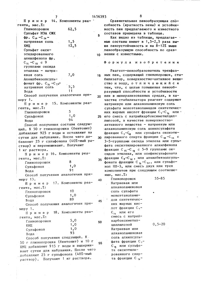 Реагент-пенообразователь трехфазных пен (патент 1456393)