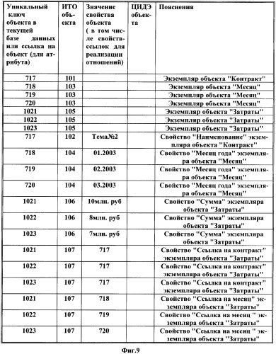 Способ информационного обмена между базами данных информационных систем и система для его осуществления (патент 2351010)