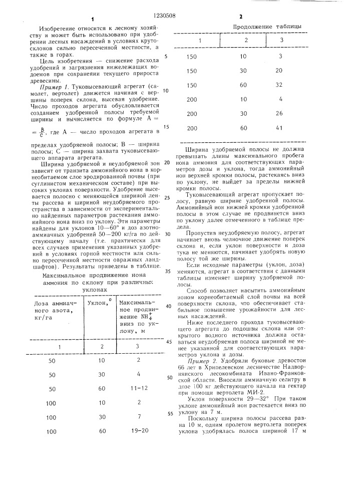 Способ ухода за лесными насаждениями на склонах (патент 1230508)