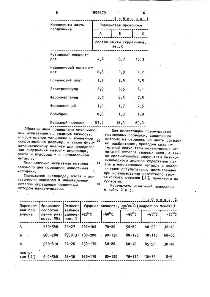 Шихта порошковой проволоки (патент 1009679)