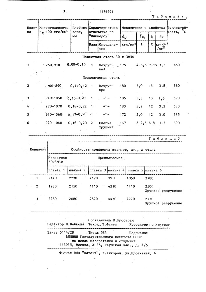 Инструментальная сталь (патент 1174491)