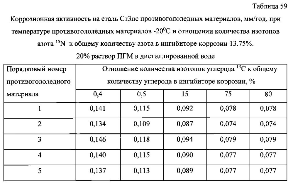 Способ получения твердого противогололедного материала на основе пищевой поваренной соли и кальцинированного хлорида кальция (варианты) (патент 2596779)