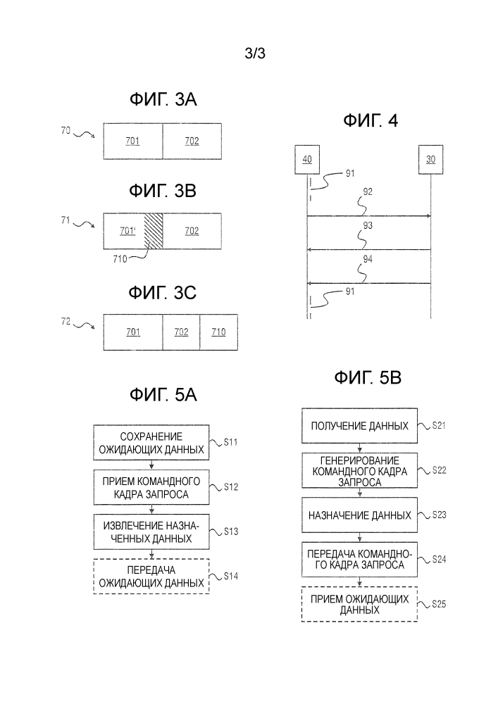 Расширенные кадры протокола для передачи данных (патент 2645724)