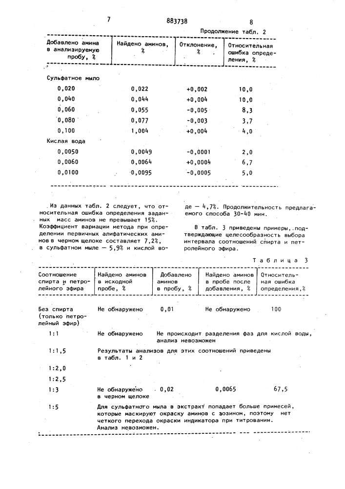 Способ количественного определения первичных алифатических аминов (патент 883738)