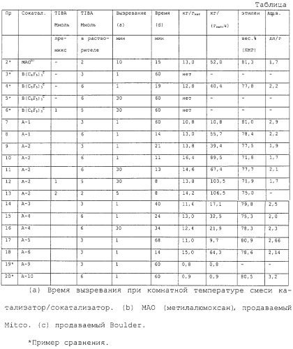 Металлоорганическое соединение, пригодное в качестве сокатализатора для полимеризации олефинов (патент 2248980)